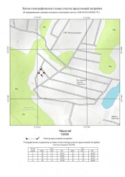 Копия топографического плана участка предстоящей застройки Топографическая съемка в Каменке